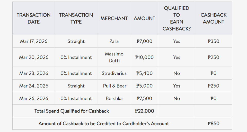 metrobank credit card cashback 2